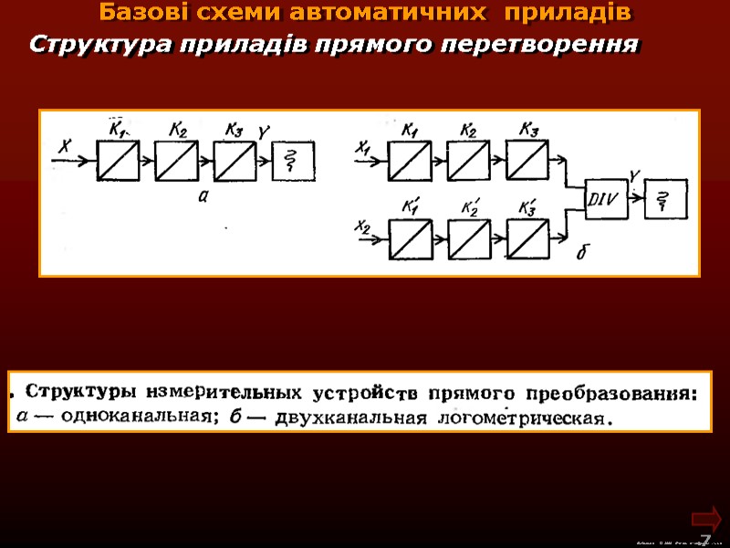 М.Кононов © 2009 E-mail: mvk@univ.kiev.ua 7 Структура приладів прямого перетворення Базові схеми М.Кононов © 2009 E-mail: mvk@univ.kiev.ua 7 Структура приладів прямого перетворення Базові схеми